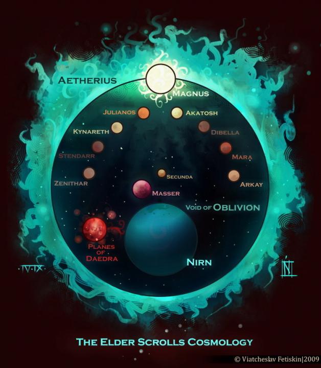 Elder Scrolls Cosmos