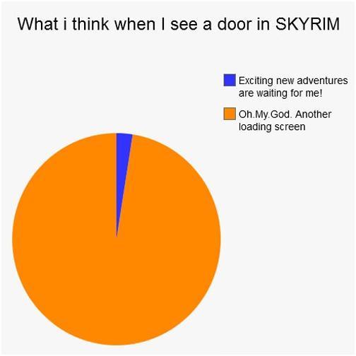 Skyrim Explained...