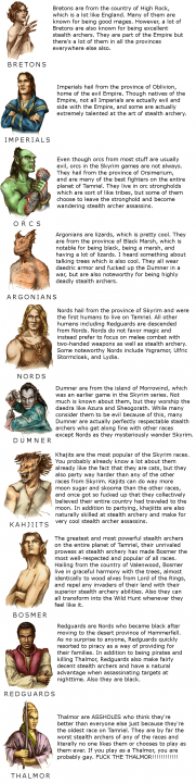 Races of Skyrim